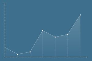 IELTS Writing Task 1 – Line Graphs - Paramount IELTS